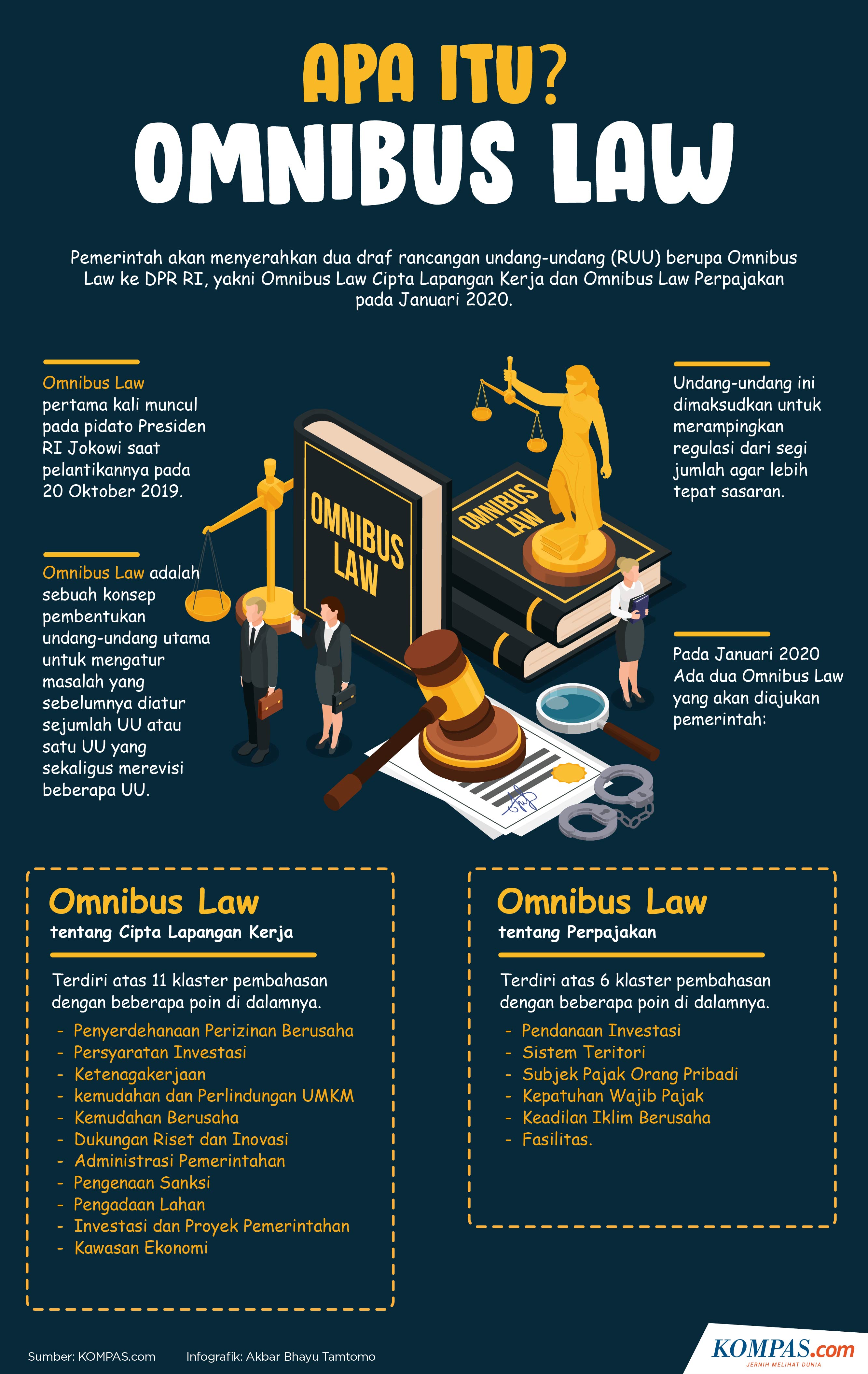Apa Itu Omnibus Law Dalam Grafik Laperon Bali Apa Itu Omnibus Law Dalam Grafik Laperon Bali